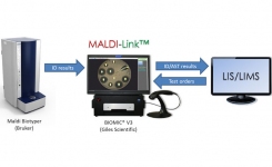 MALDI-Link中间件与BIOMIC V3