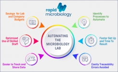 自动化您的微生物实验室